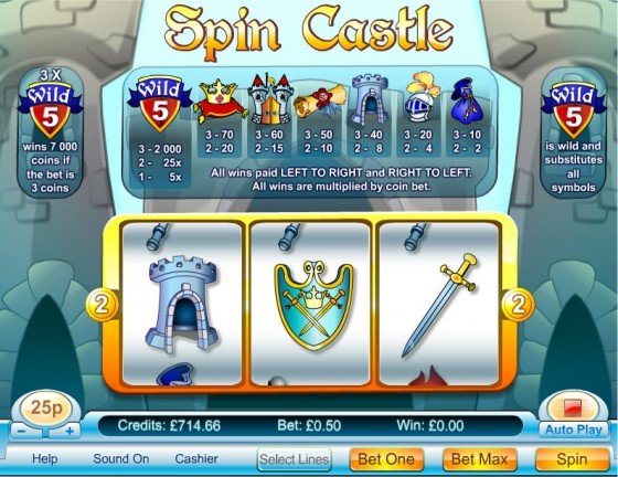 What’s the deal with Spin Castle Casino? What’s the deal with Spin Castle Casino?